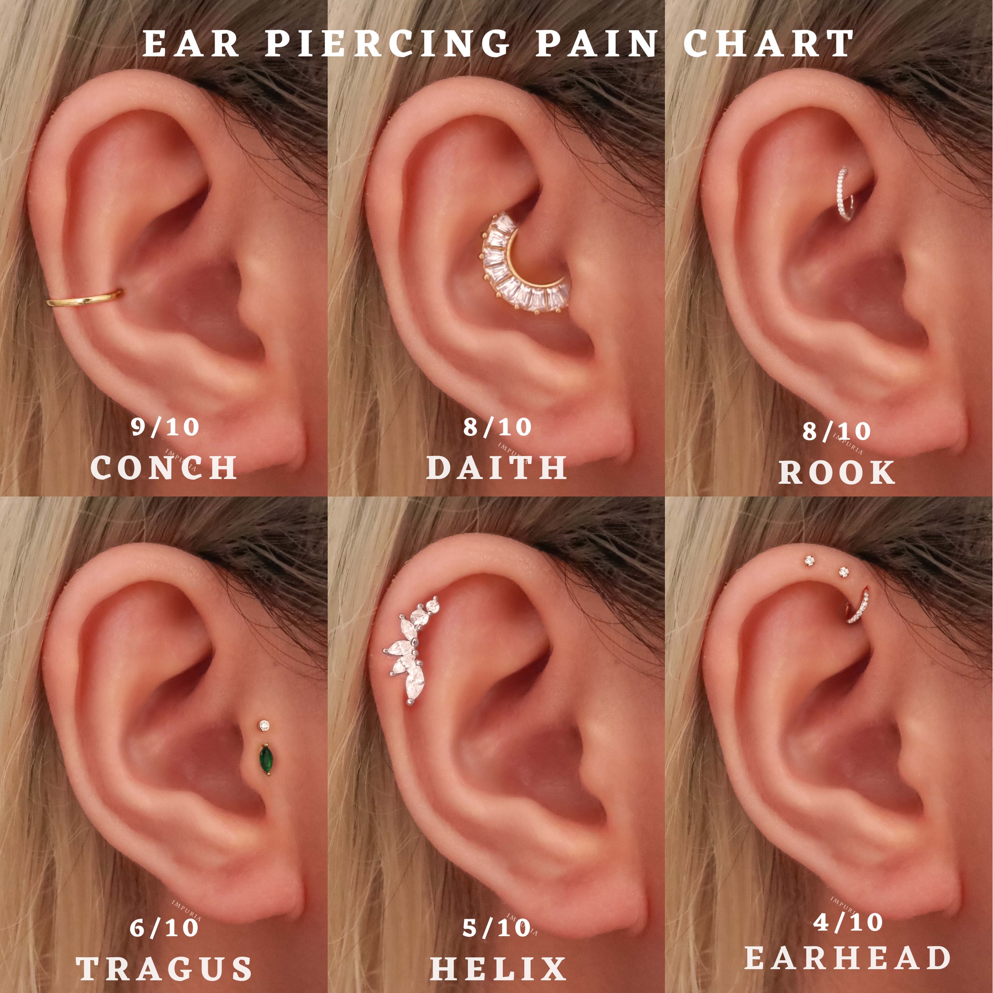 Ear piercing pain chart showing the pain levels of various piercings including conch, daith, rook, tragus, helix, and earhead.